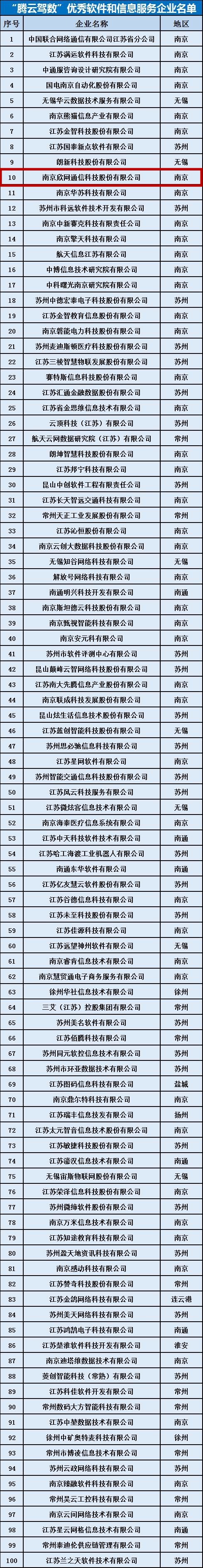 企業|公司|金融|理財|服務行業